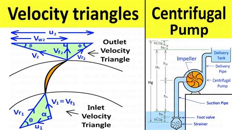 analysis of the centrifugal pump|centrifugal pump pdf free download.